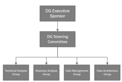 decentralized operational model