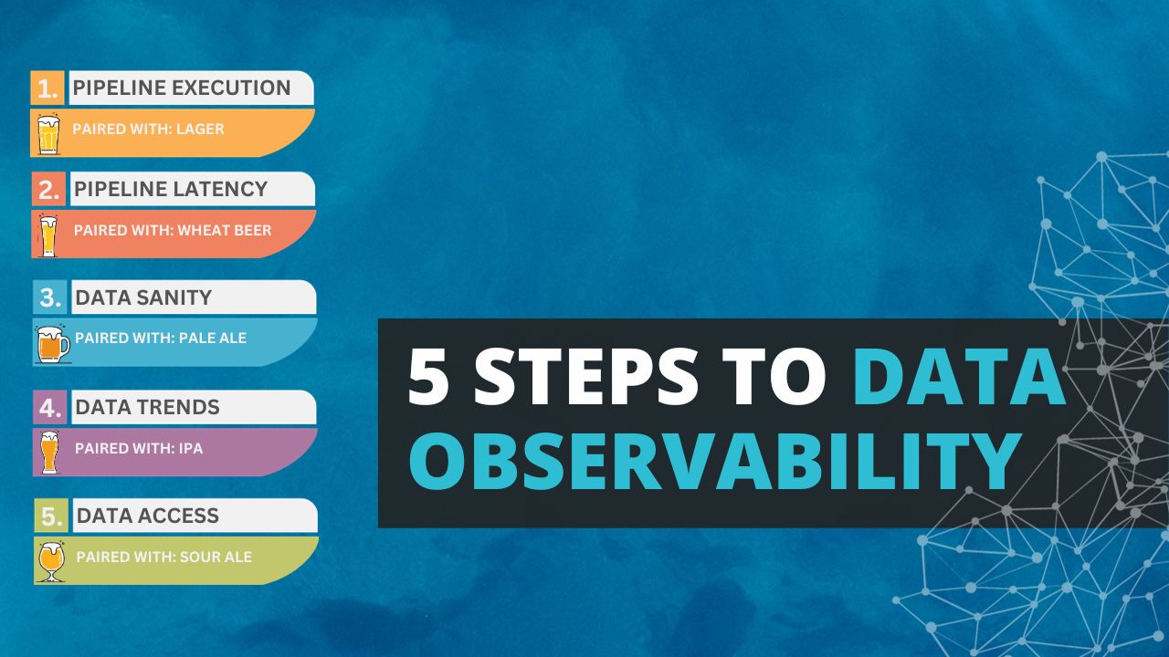 5 steps to data observability