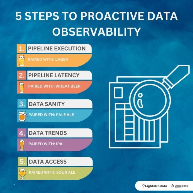 5 steps to proactive data observability (over beer)