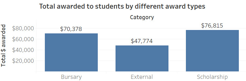 bar graph y axis