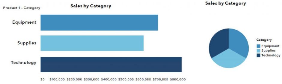 bar chart vs pie chart