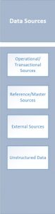 business intelligence data sources