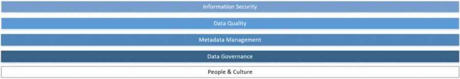 business intelligence foundations
