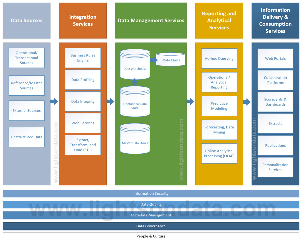 business intelligence landscape