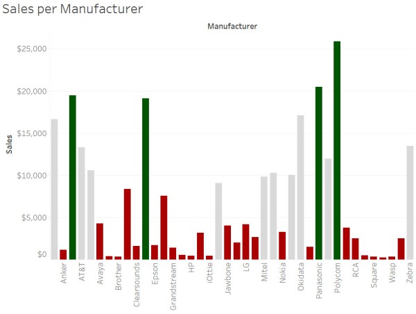 color attention fig1