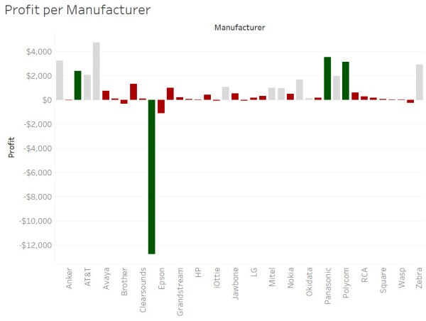 color attention fig2