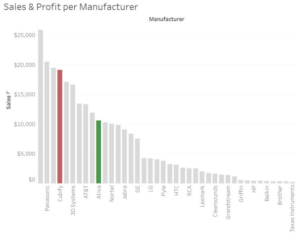 color attention fig3