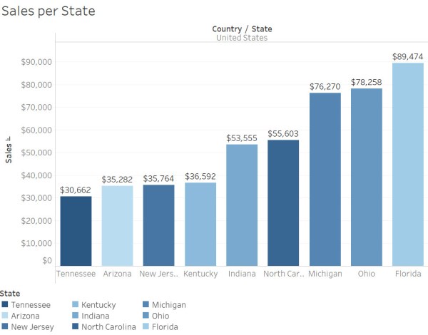 color attention fig4
