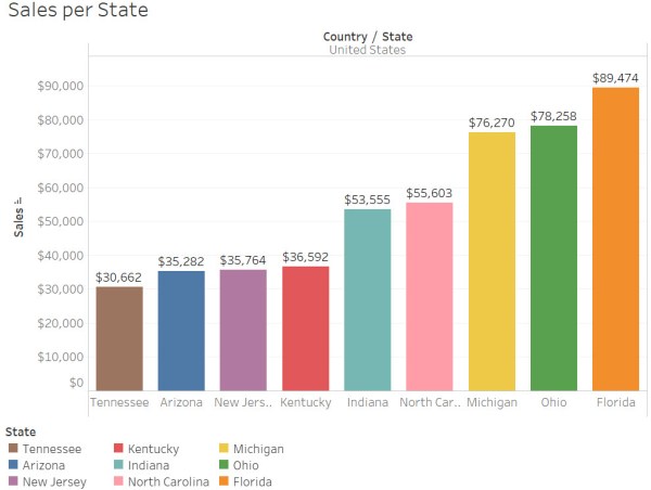 color attention fig5