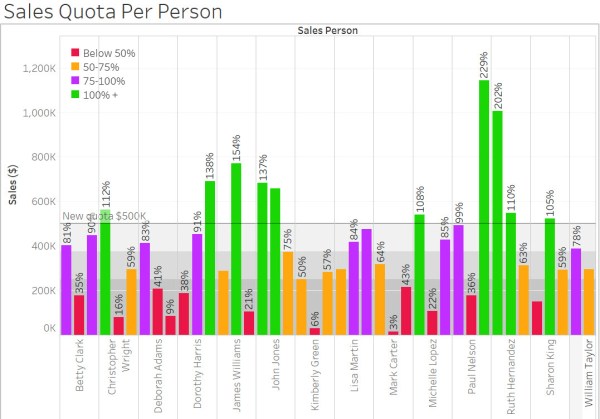 color attention fig6