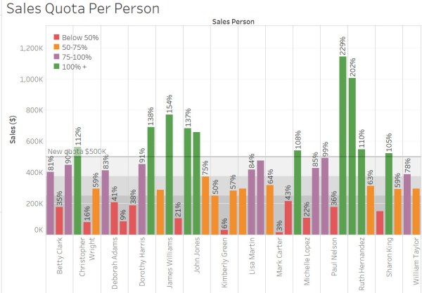 color attention fig7