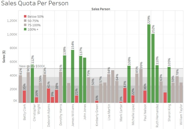 color attention fig8