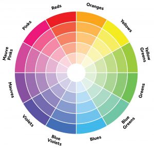 colour wheel