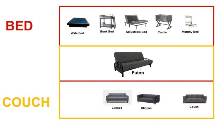 data classification vs data categorization example