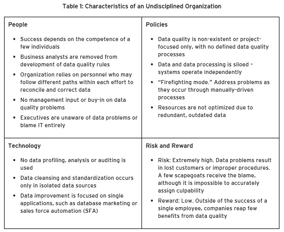 DataFlux DG model phase 1