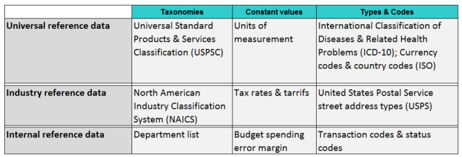 reference data examples