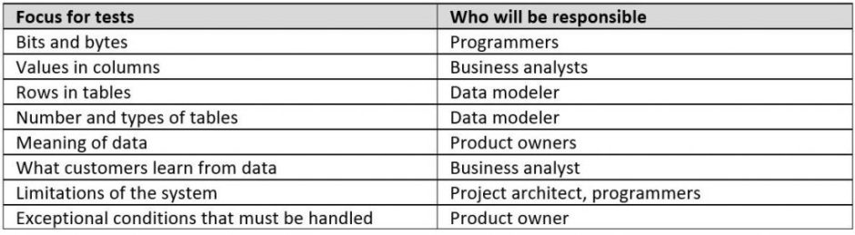 examples of shift left testing