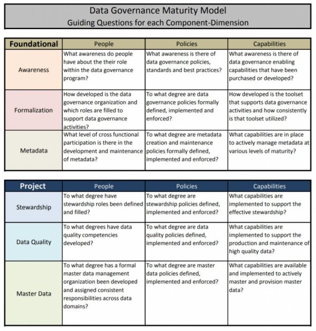 Stanford maturity model questions