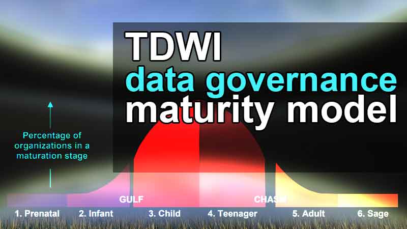 tdwi data governance maturity model