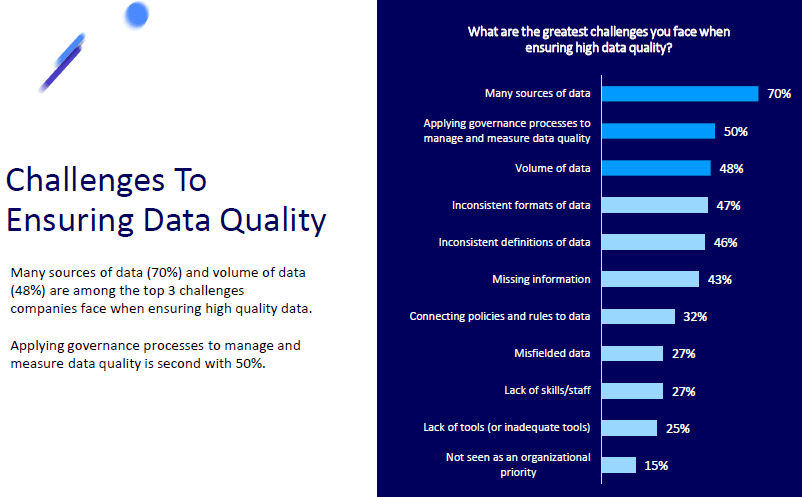 2019 Enterprise Data Quality Survey