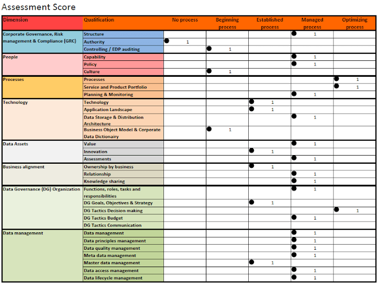 AssessmentScoreExample