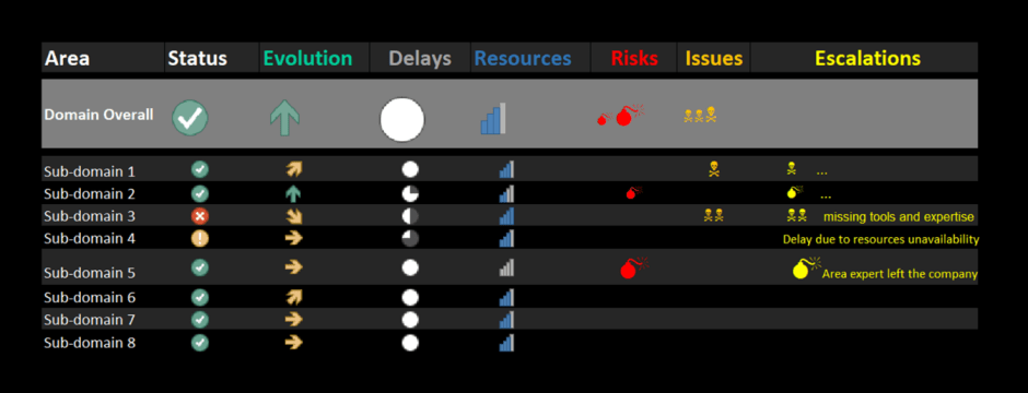 example of dashboard without numbers