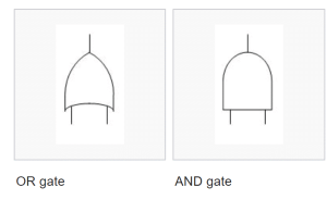 fault tree diagram gates