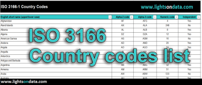 iso3166 country codes