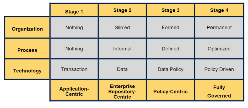 kalido maturity model