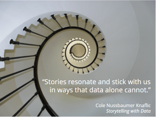 the anatomy of a data story