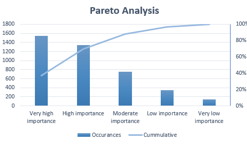 pareto analysis