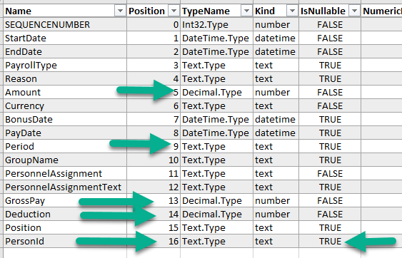 table schema example data profiling