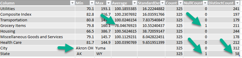 table profile data profiling